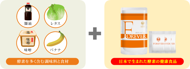 酵素を多く含む調味料と食材、日本で生まれた酵素の健康食品